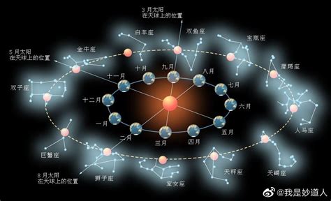 北方七宿|古代星空4——二十八星宿之北方玄武七宿的全讲解